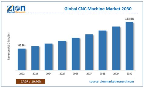 cnc machine market: orian|cnc machine size chart.